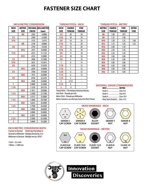m19 slot|Metric Screw Size Chart – Guide with Complete Dimensions.